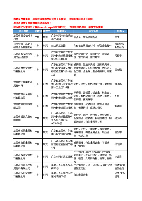 2020新版广东省东莞有色金属合金工商企业公司名录名单黄页大全135家