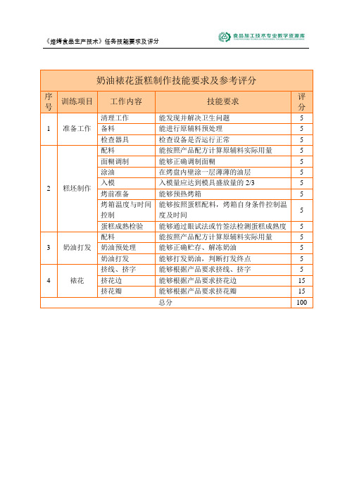 奶油裱花蛋糕-技能要求及评分(精)
