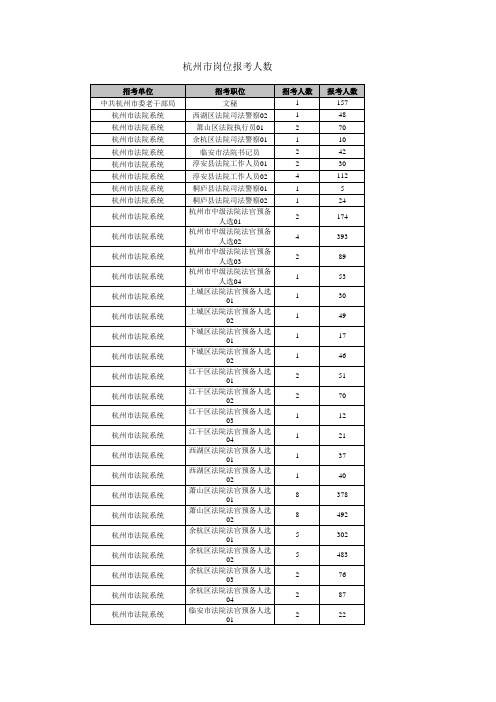杭州市公务员报考人数统计2011年