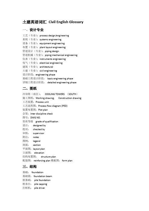 土建英语词汇 Civil English Glossary