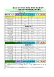 建设项目环境影响评价费用测算小程序V1.0