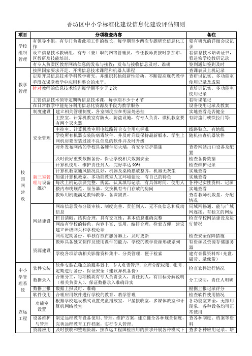 香坊区中小学标准化学校信息化建设评估细则