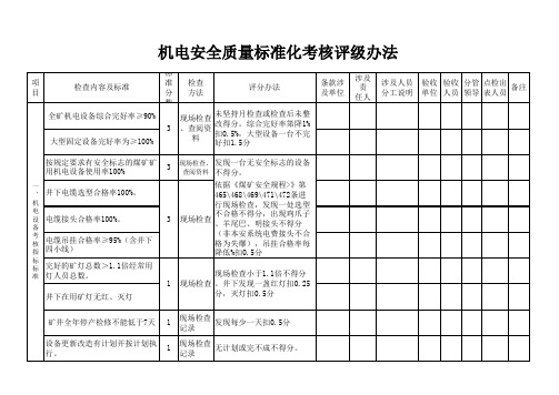 机电安全质量标准化考核评级办法