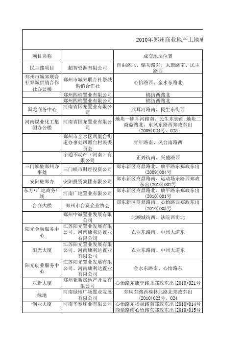 2010年郑州商业地产土地成交情况表