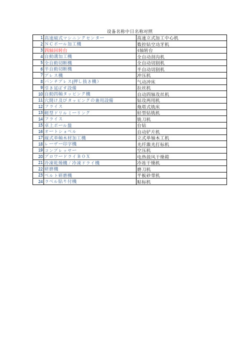 中日文设备名称