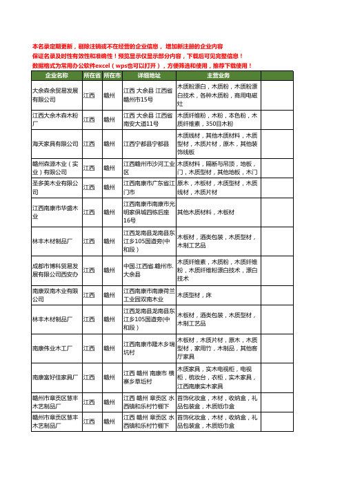 新版江西省赣州木质工商企业公司商家名录名单联系方式大全47家