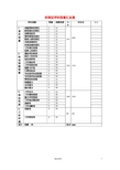 所岗位评价因素定义与分级表