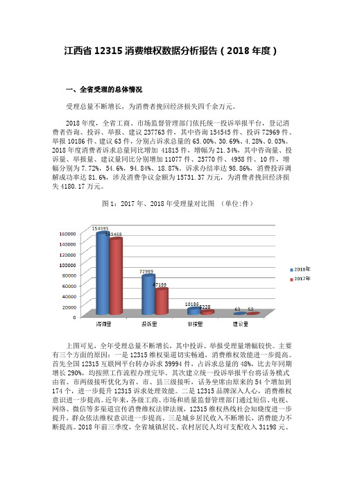江西省12315消费维权数据分析报告(2018年度)