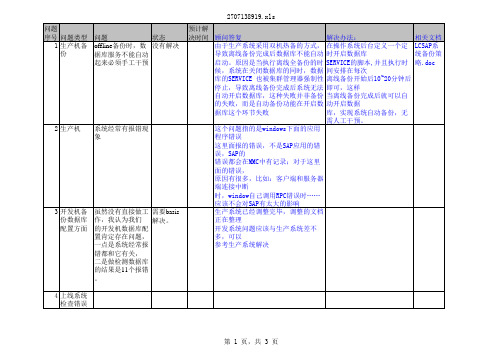 376浪潮ERP-SAP实施项目全套资料_技术管理_basis_issue-basis