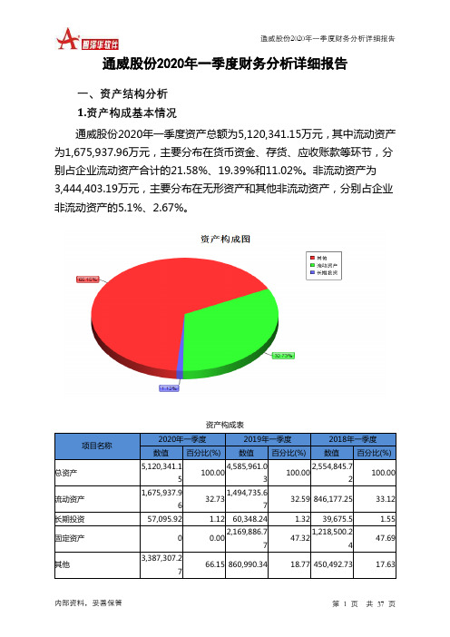通威股份2020年一季度财务分析详细报告