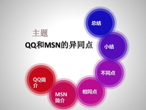 qq与msn的比较