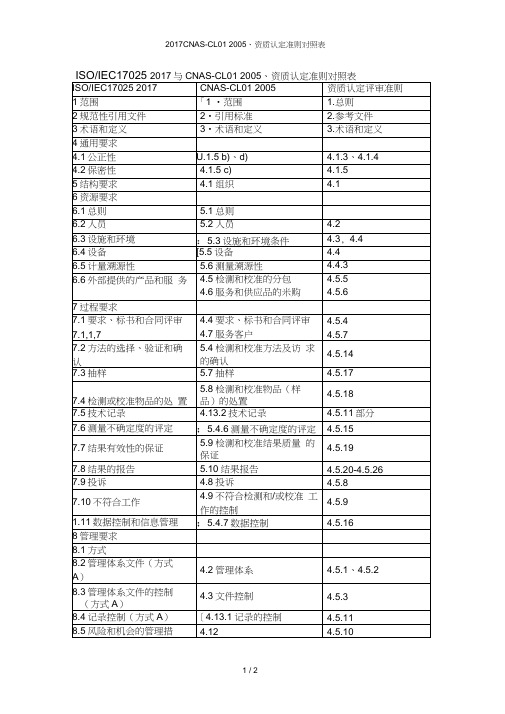 CNAS-CL01：2005、资质认定准则对照表
