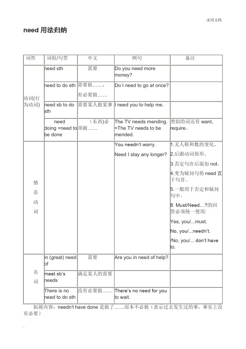 need用法归纳