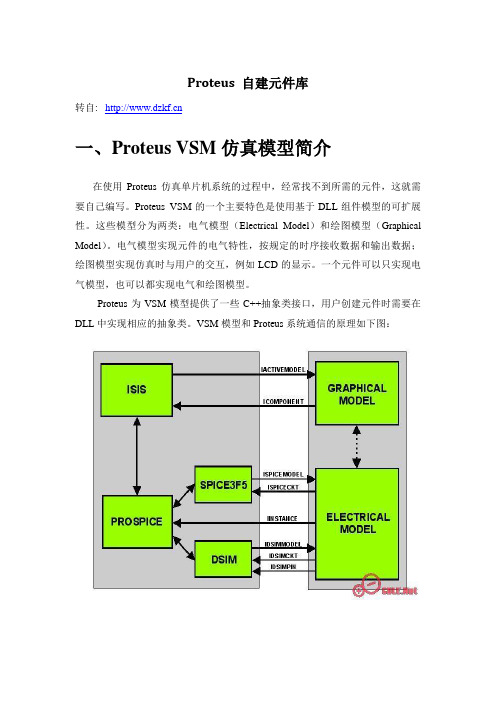 Proteus 自建元件库(TG19264A点阵式液晶显示元件)