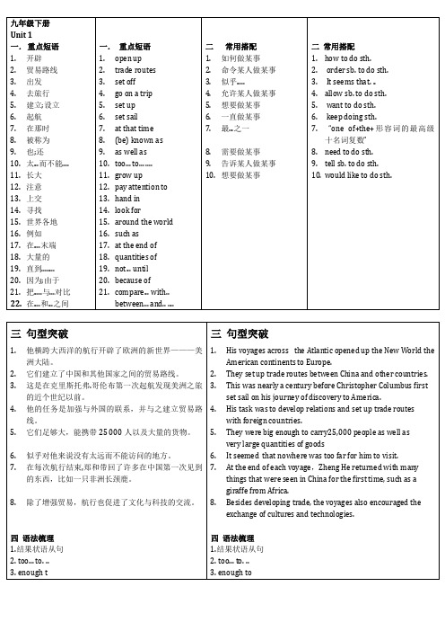 牛津深圳版九下英语全册重难点归纳复习总结