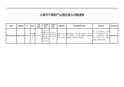 太原市不锈钢产业园区督办问题清单