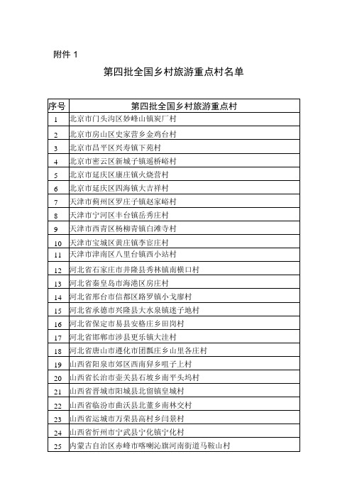 第四批全国乡村旅游重点村名单