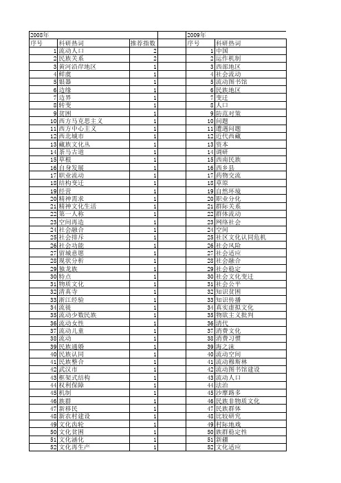 【国家社会科学基金】_文化流动_基金支持热词逐年推荐_【万方软件创新助手】_20140806