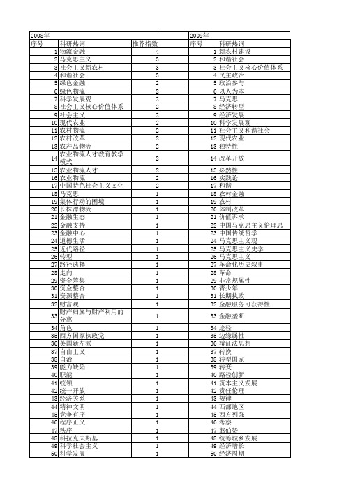 【国家社会科学基金】_现代社会主义_基金支持热词逐年推荐_【万方软件创新助手】_20140807