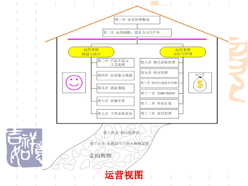 现代质量管理概述(PPT82页).pptx