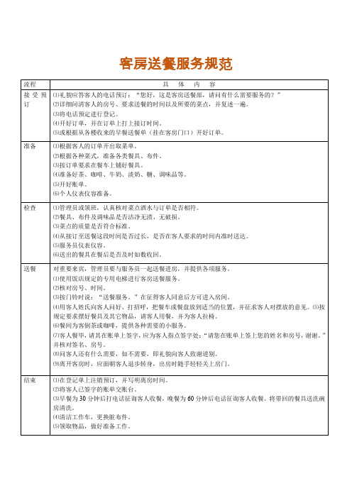 酒店管理-客房送餐服务规范