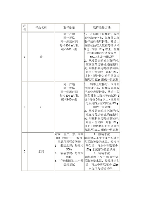 取样方法