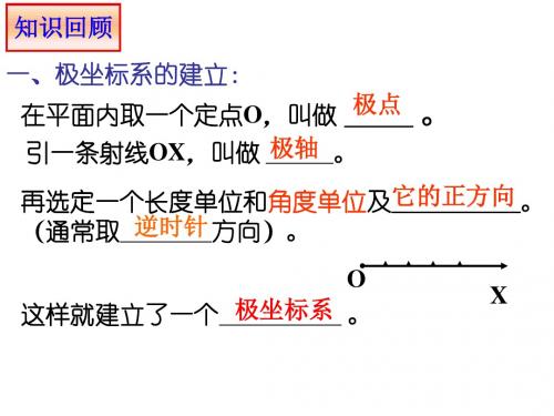 点的极坐标与直角坐标的互化