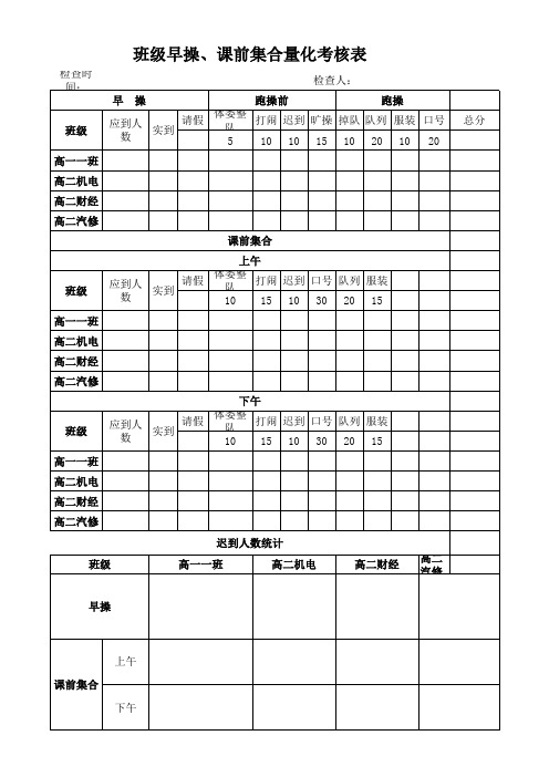 早操检查表