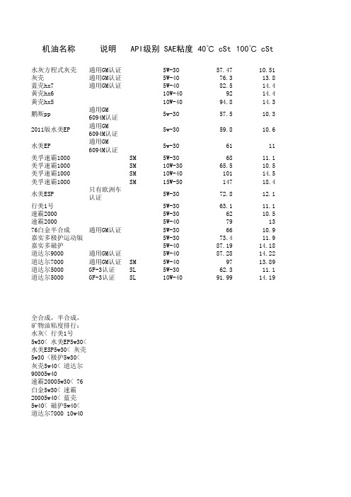 常见机油粘度参数