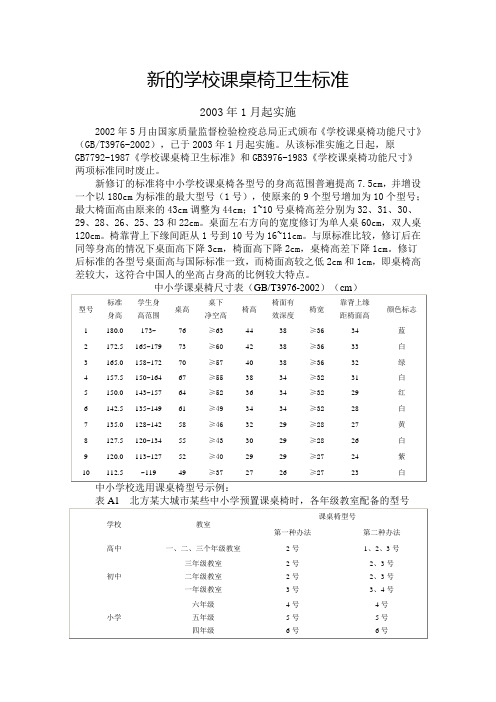 新的学校课桌椅卫生标准