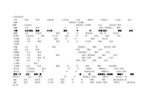 化绍新鱼饵