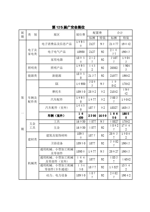 第125届广交会展位收费标准
