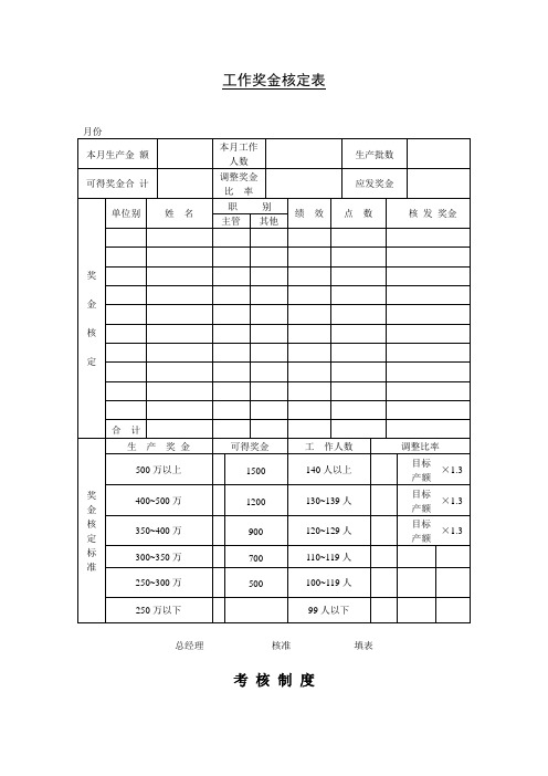 工作奖金核定表