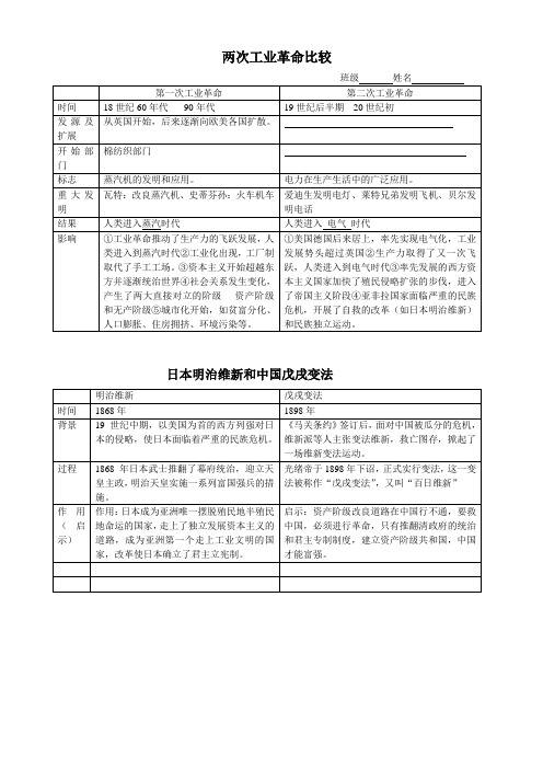 两次工业革命比较