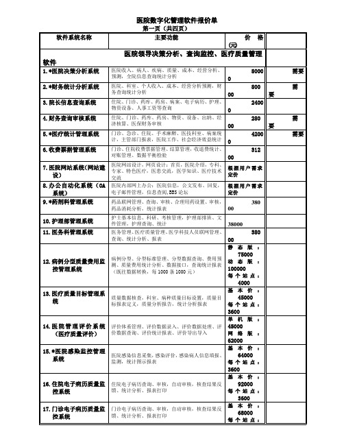 医院数字化管理软件报价单1