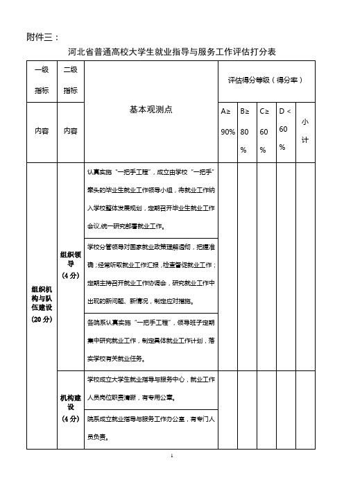 河北省普通高校大学生就业指导与服务工作评估打分表