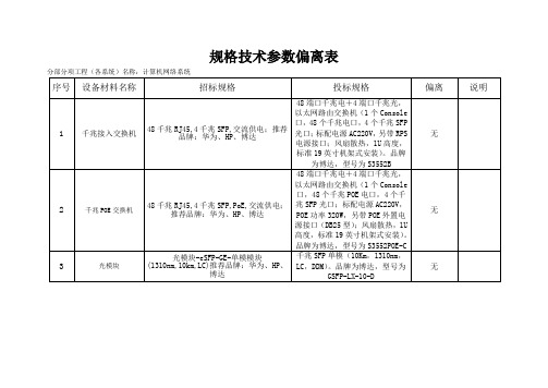 规格技术参数偏离表