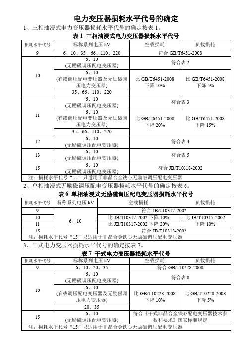 电力变压器损耗水平代号的确定