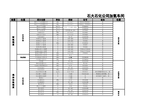 加氢车间工艺卡片修改版(2014.7.16)