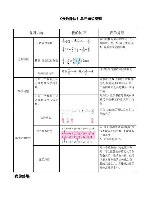 分数除法单元知识整理