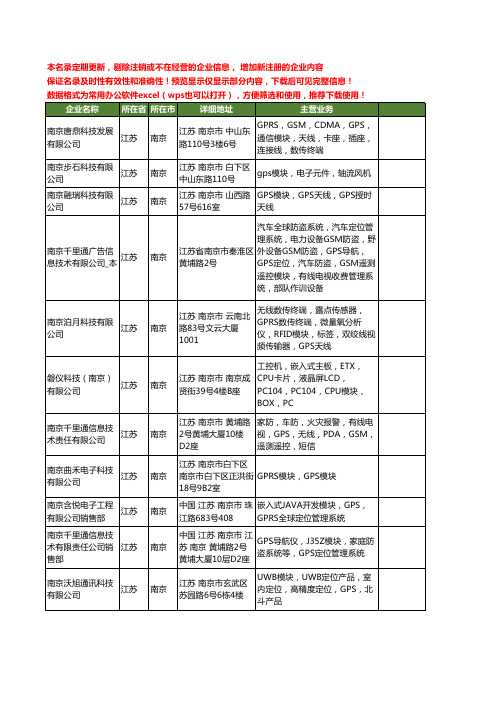 新版江苏省GPS模块工商企业公司商家名录名单联系方式大全23家