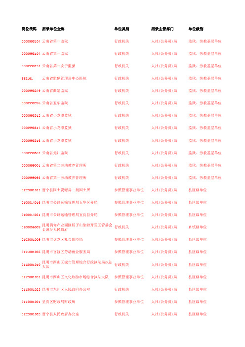 2011云南省公务员岗位