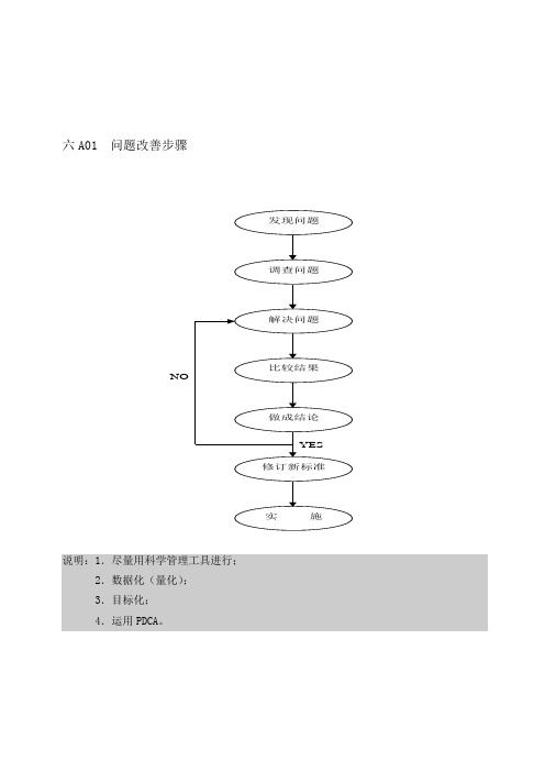 品质管理A纵表格