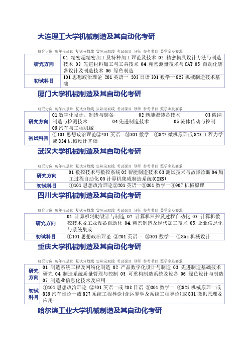 【免费下载】大连理工大学机械制造及其自动化考研
