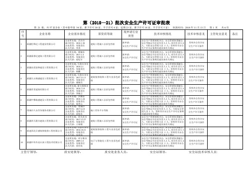 第(2018—21)批次安全生产许可证审批表