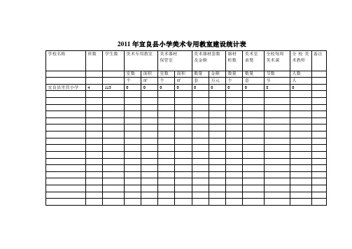 里营2011-2013年宜良县小学美术专用教室建设统计表