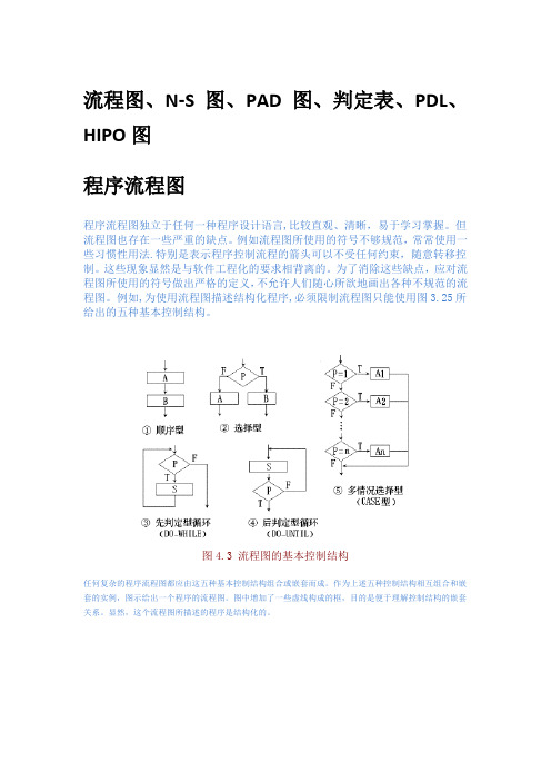 流程图-ns图-pad图-pdl-hipo【范本模板】