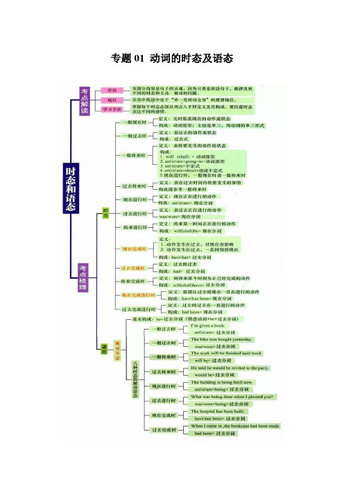 专题01 动词的时态及语态(原卷版)(全国通用版)-高考英语复习