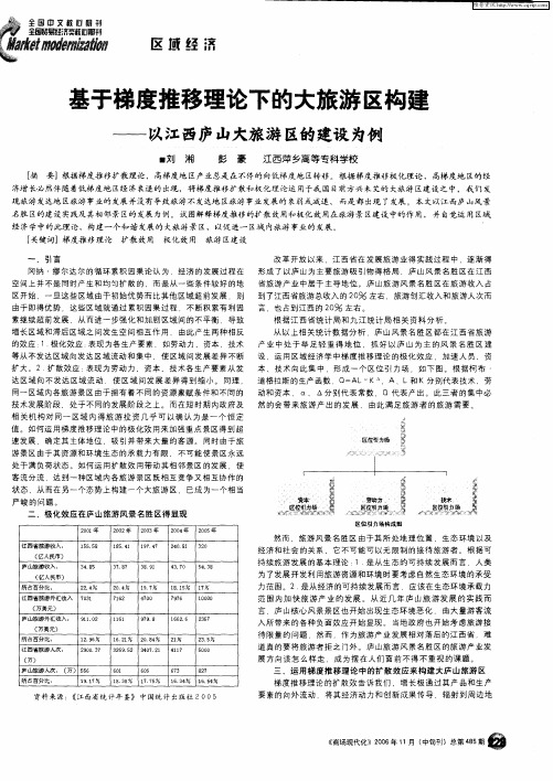 基于梯度推移理论下的大旅游区构建——以江西庐山大旅游区的建设为例