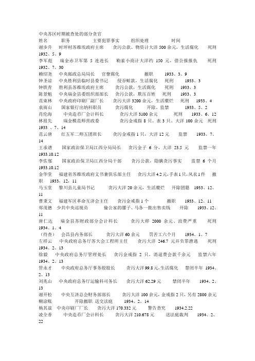 中央苏区时期被查处的部分贪官